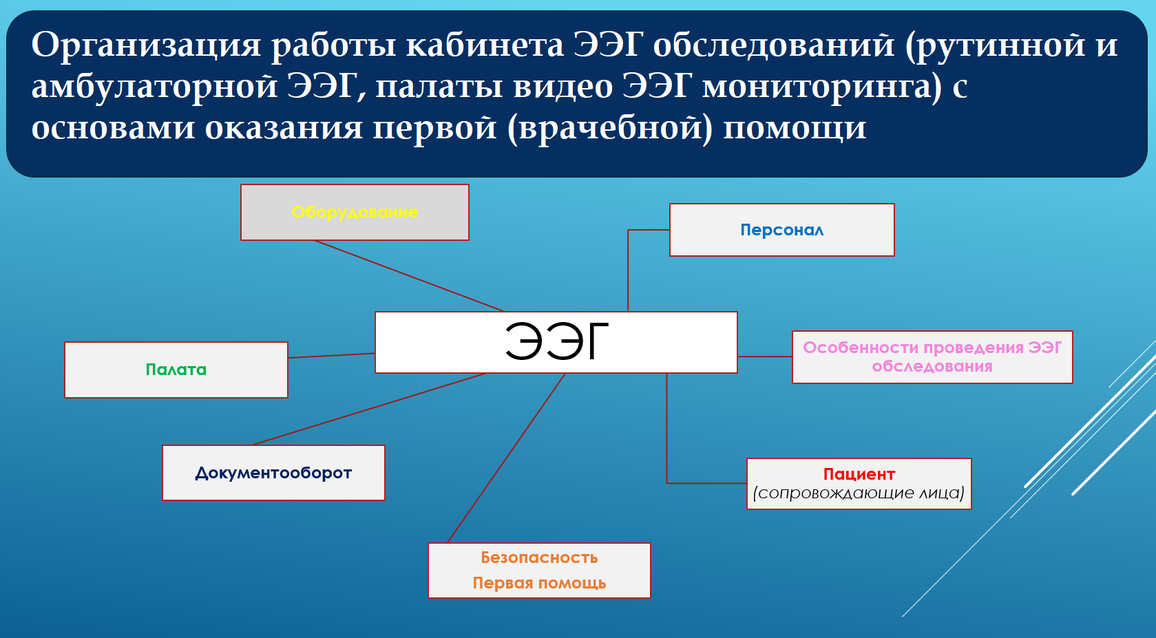 Можно ли снимать сотрудников на фото и видео для фиксации нарушений требований охраны труда