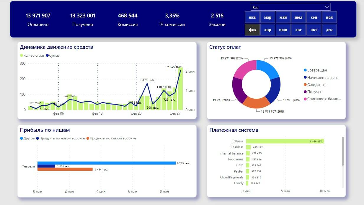 Power bi регистрация