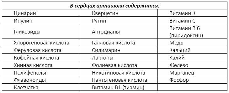 Омолаживающие и суставосберегающие продукты: Сердца Артишоков