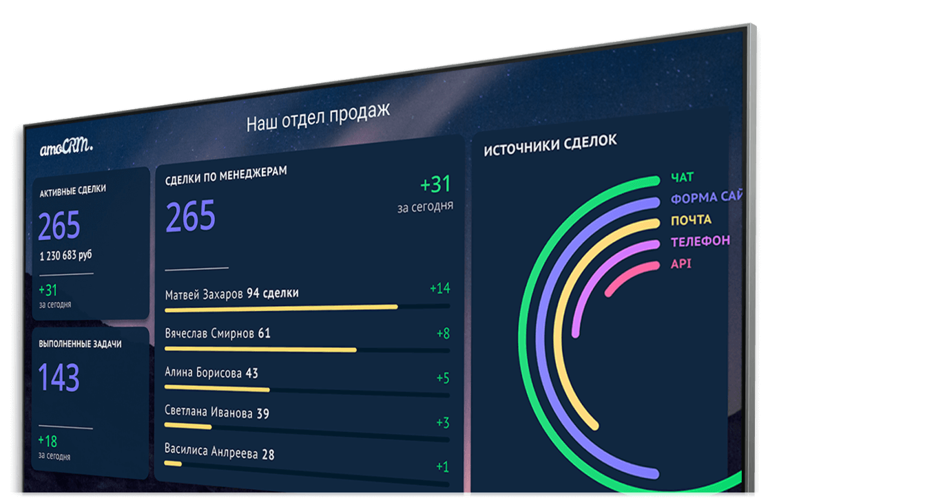 Панель мониторинга