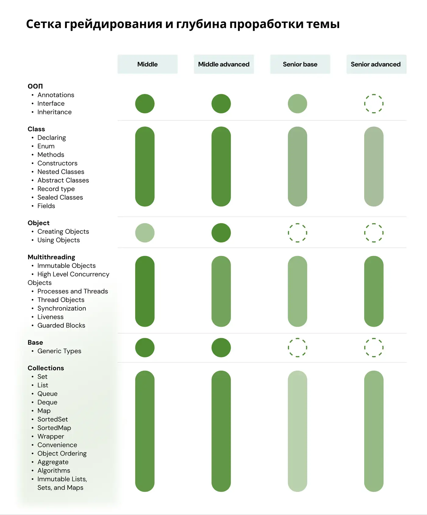 Rejilla de grados y profundidad de evaluación por tema