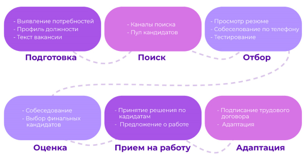 рекрут это