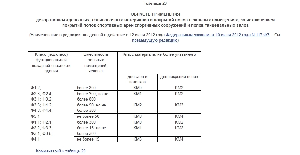 В цокольных этажах допускается размещение всех помещений при условии расположения пола ниже