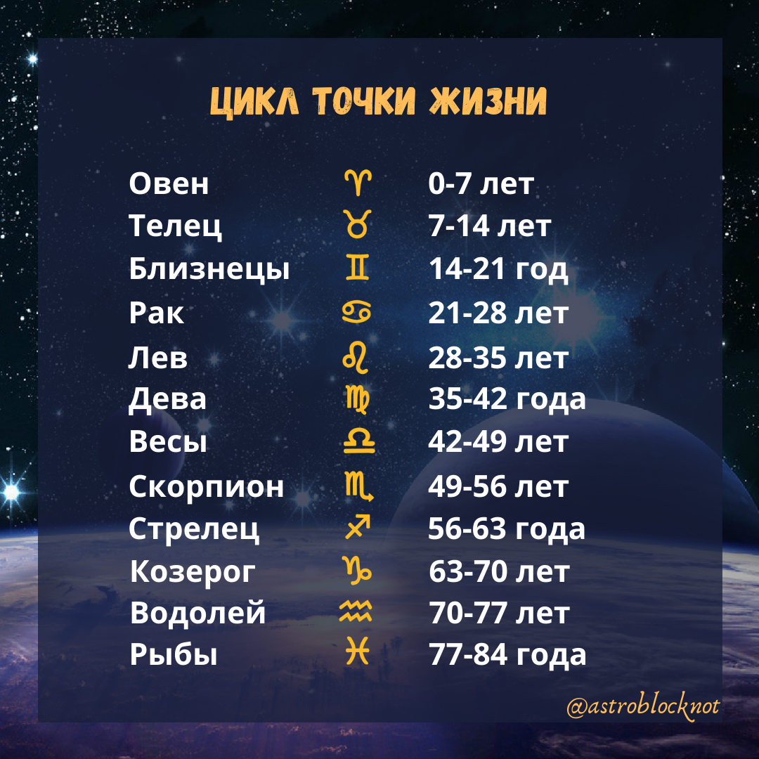 Информационный Астрологический Центр Астроблокнот