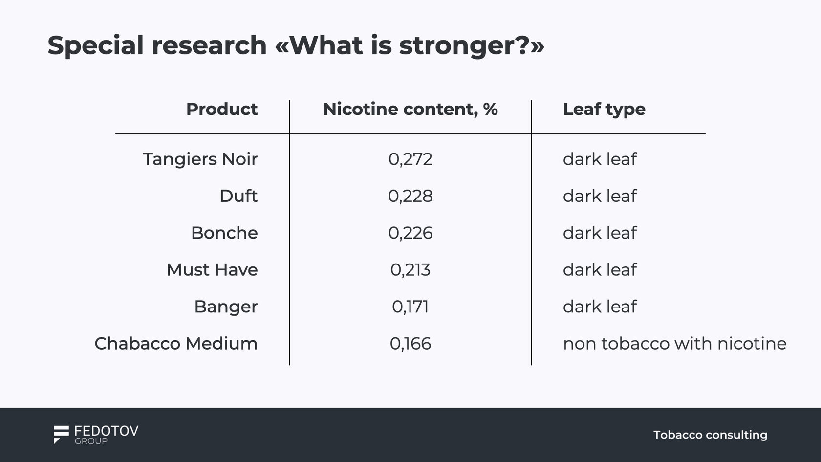 Why «vape-like» dark leaf tobacco will win your market
