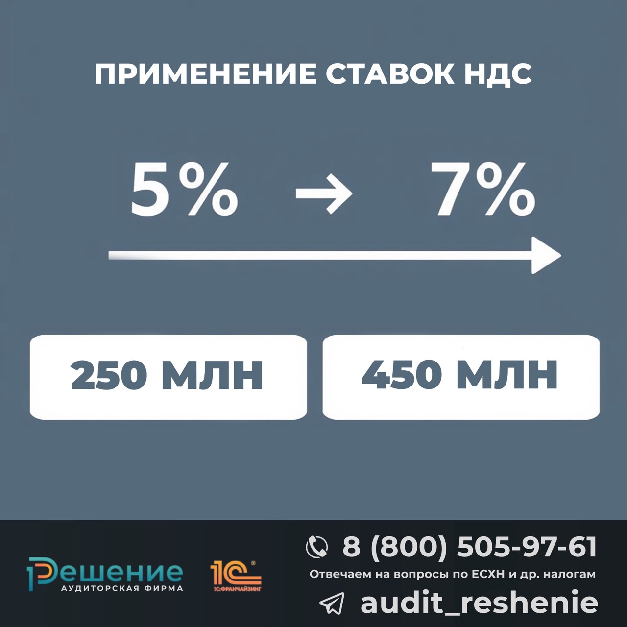 Применение пониженных ставок НДС 5% и 7% на УСН в течение 12 последовательных налоговых периодов с возможностью перехода между ставками без прерывания трехлетнего срока