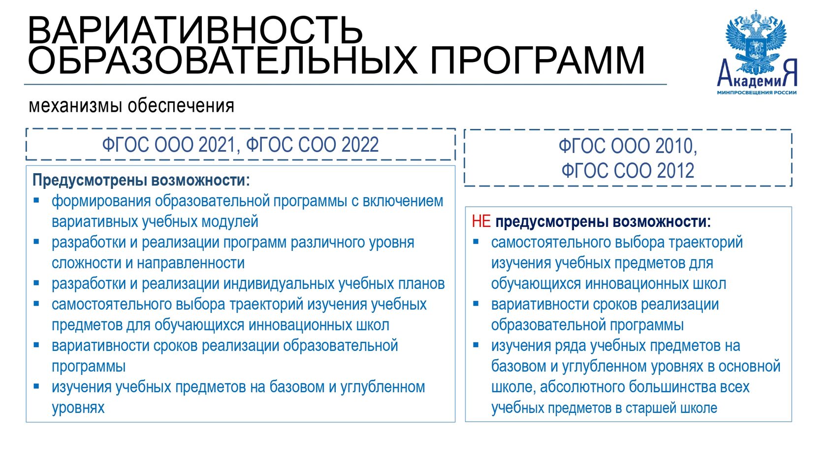 Обновленные ФГОС 2023