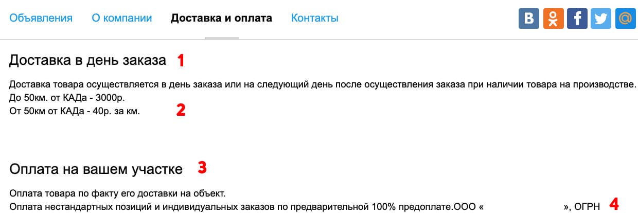 Создать магазин на авито, продвижение на авито