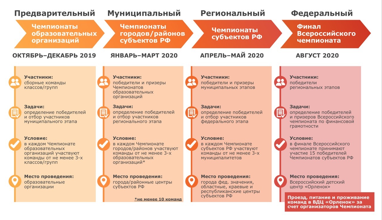 Финансовая грамотность для школьников в беларуси презентация