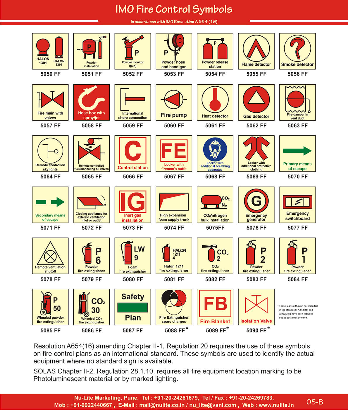 Imo symbols. Знаки имо. Наклейки IMO. Fire Plan символы. Fire Plan на судне.