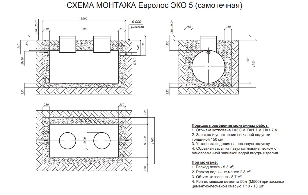 Монтаж септика евролос про 5