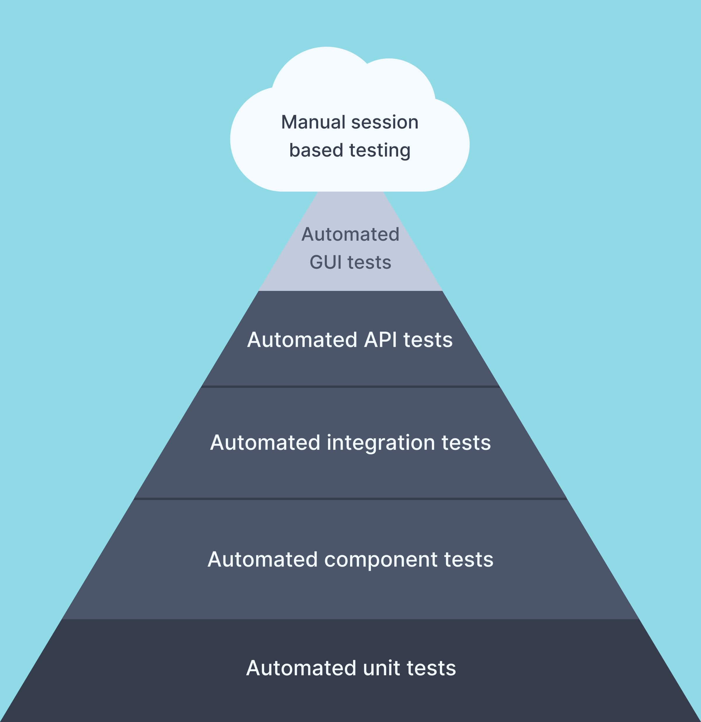 shift-left-testing-approach-benefits-and-best-practices