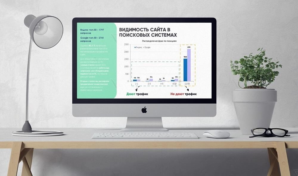 Страница отчёта: видимость сайта
