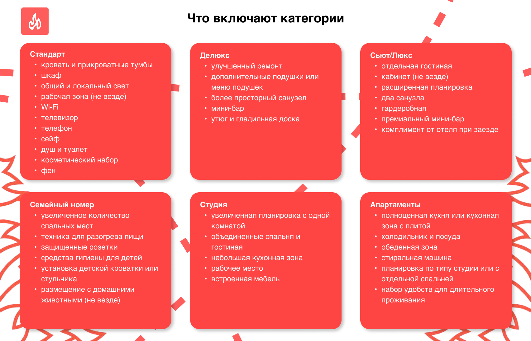 Что включает каждая категория номера отеля