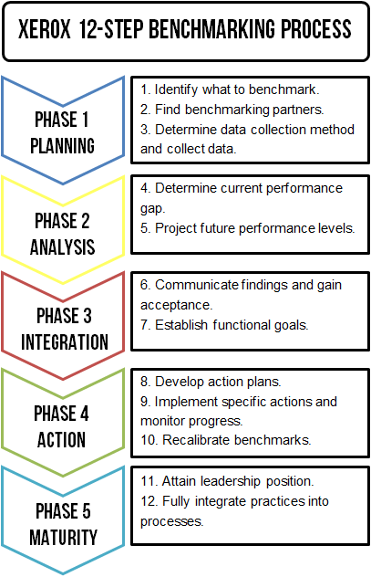 Алгоритм работы с бенчмаркингом