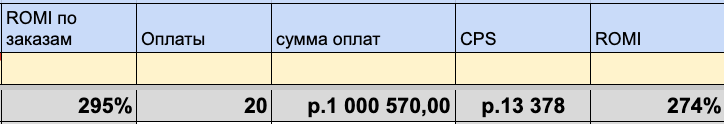 Результаты после пересборки офферов