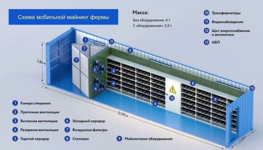 Бизнес план майнинговой фермы