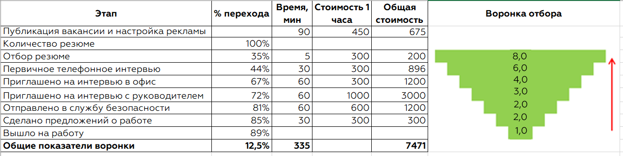 Посчитать стоимость апгрейда 1с