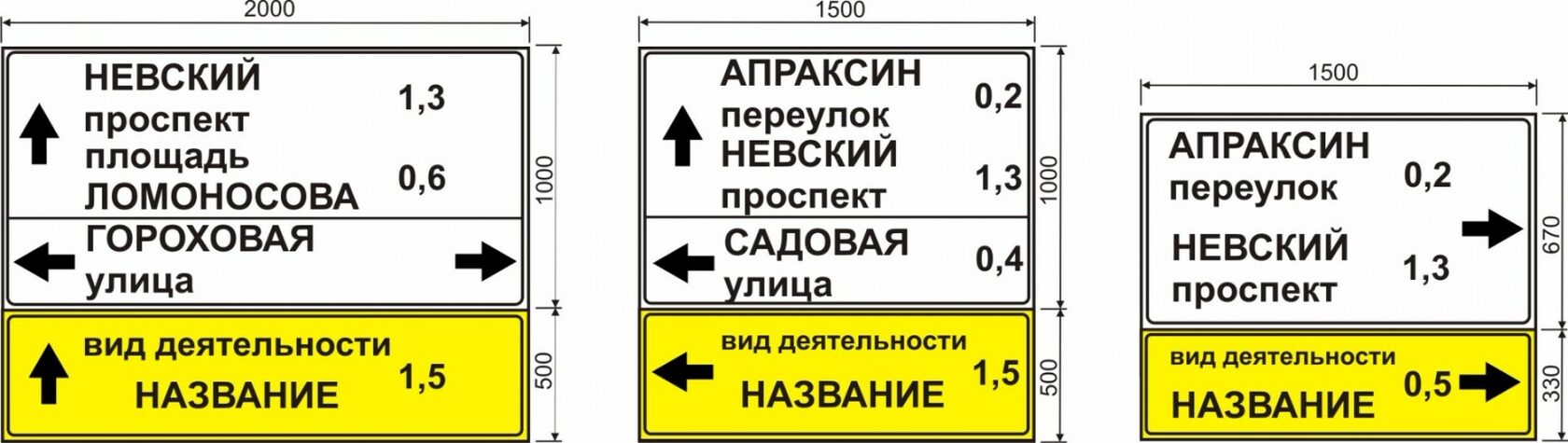 Требования к наличию знаков