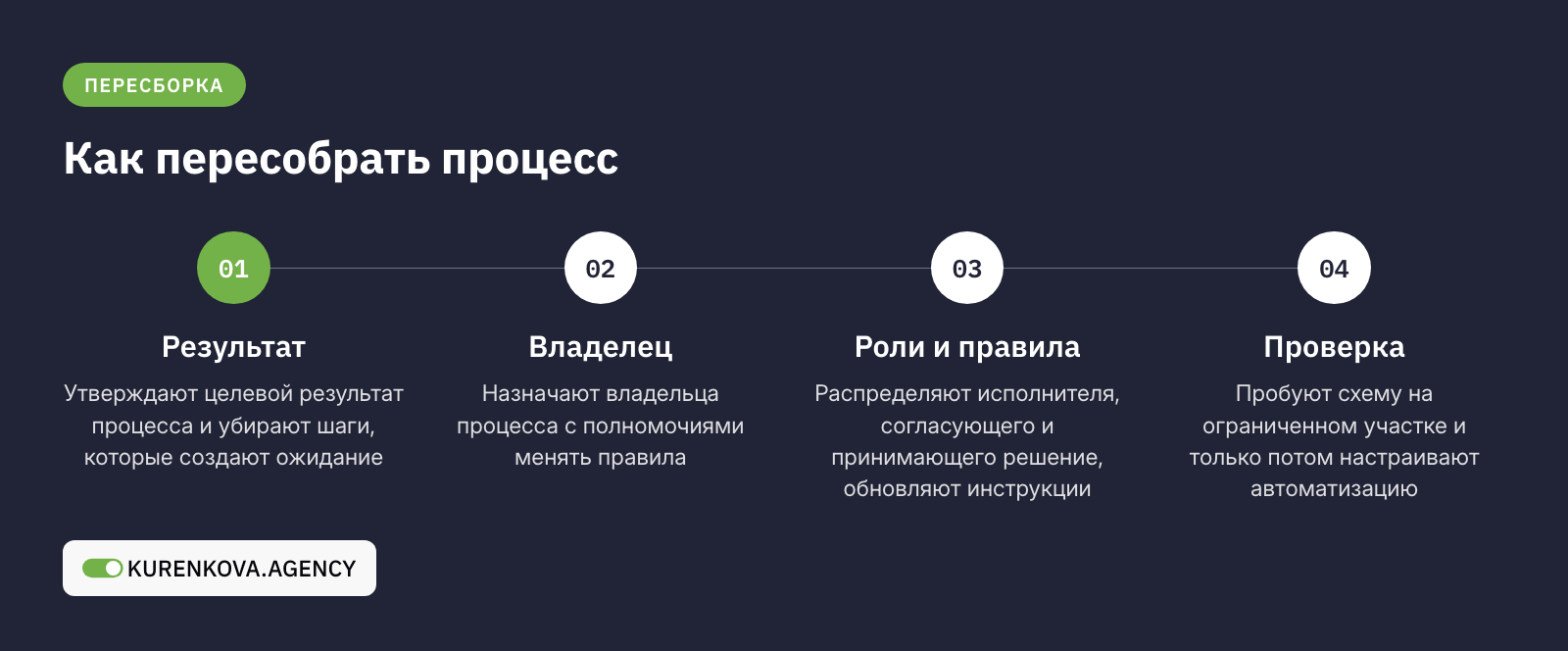 Внутристатейная фигура «Порядок перезапуска изменений»