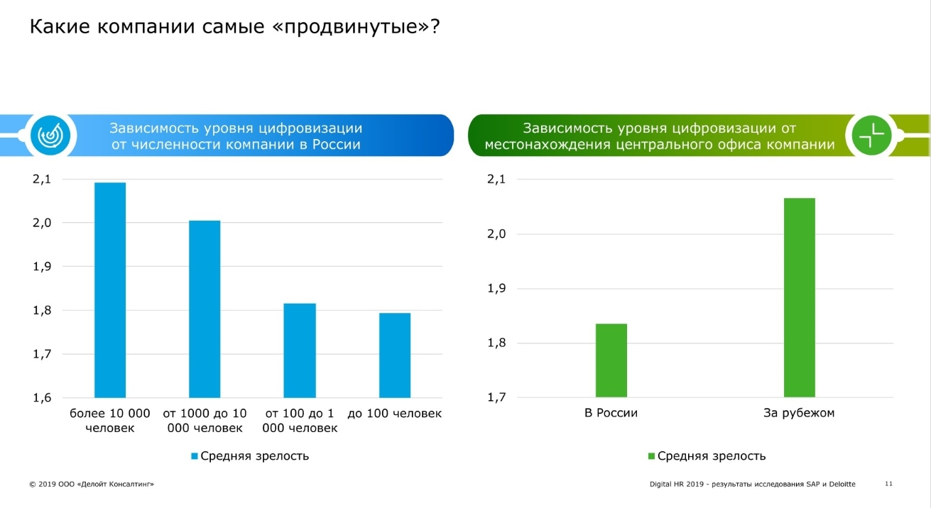 Искусственный интеллект диаграммы