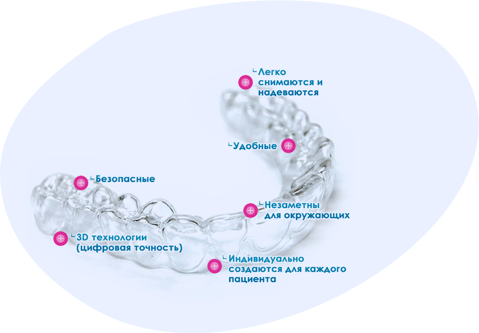 Зубные элайнеры в Москве. Установка элайнеров в Москве.