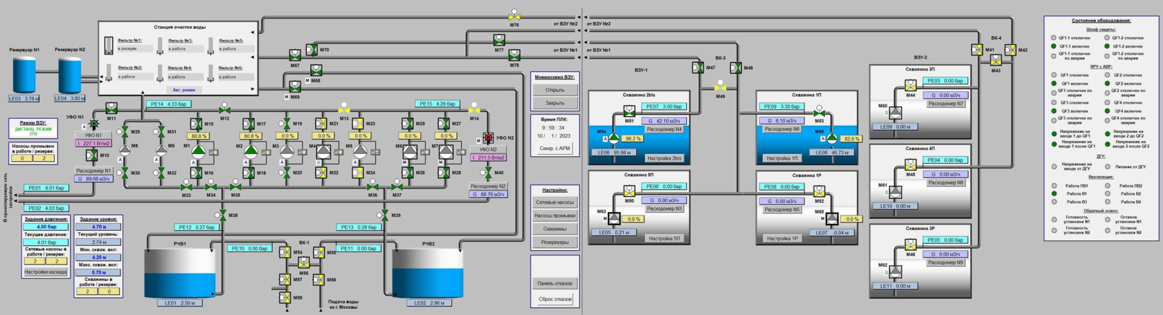 Схема автоматизации водозаборного сооружения 