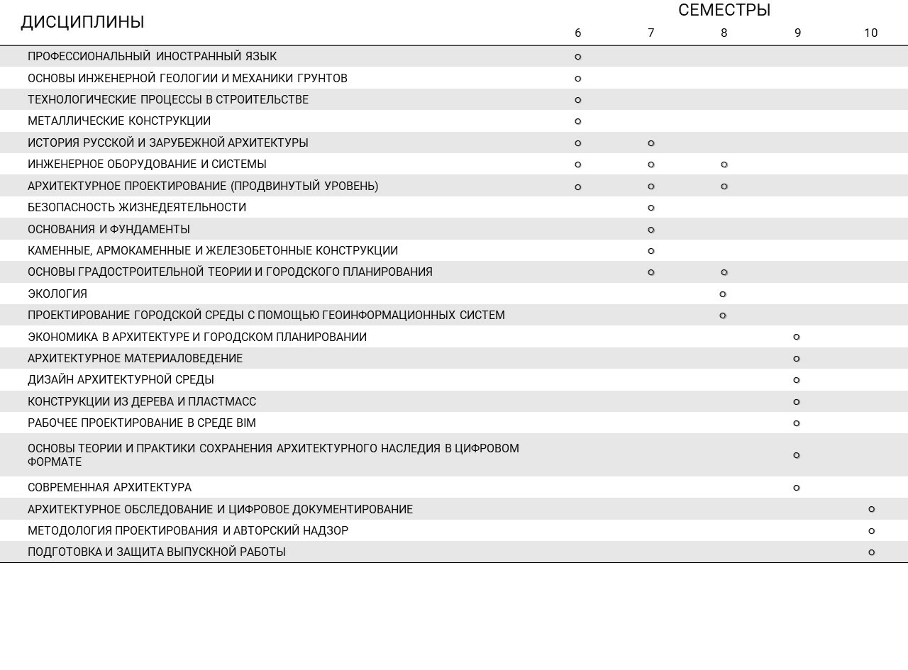 Цифровая архитектура