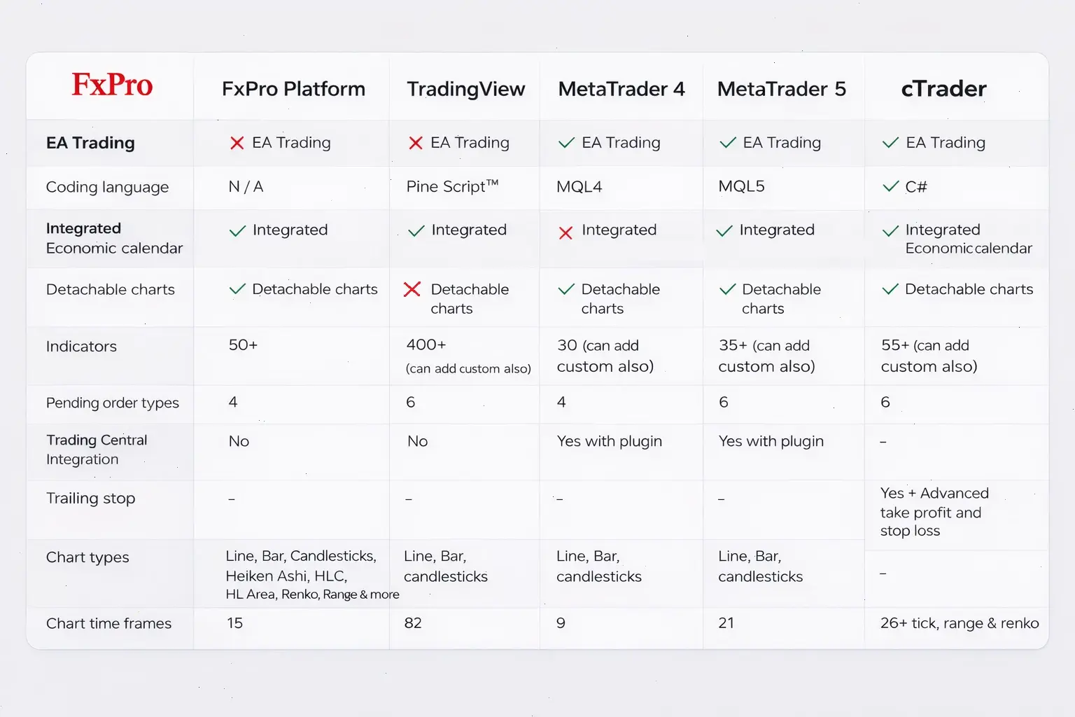 compare platforms FxPro