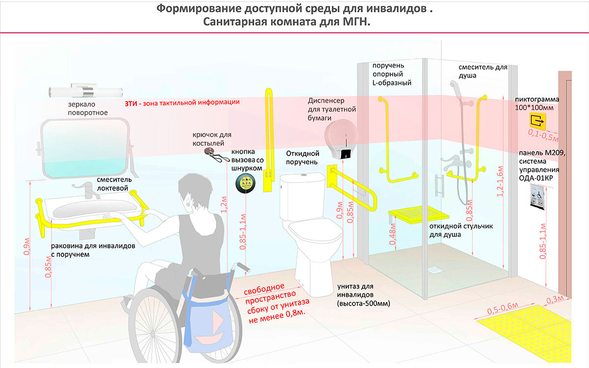 Проект доступная среда для инвалидов