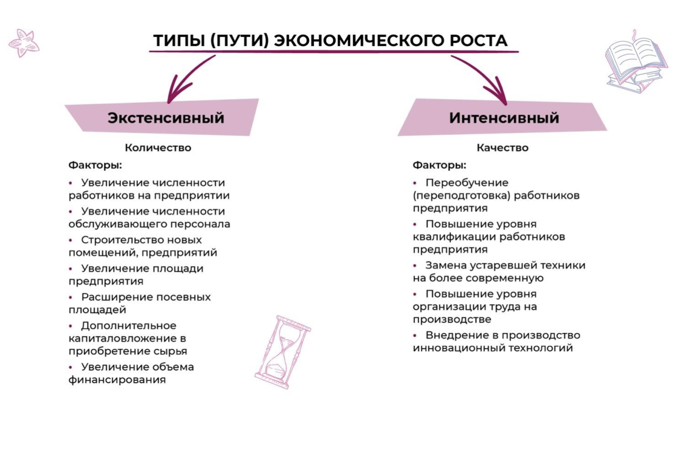 Экономика наука и хозяйство конспект. Плюсы и минусы экстенсивного экономического роста.