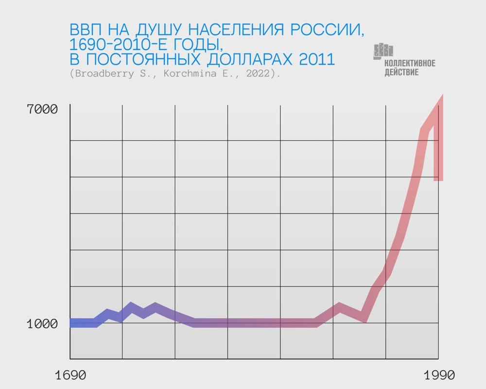 Россия на пороге четвертой волны архаизации