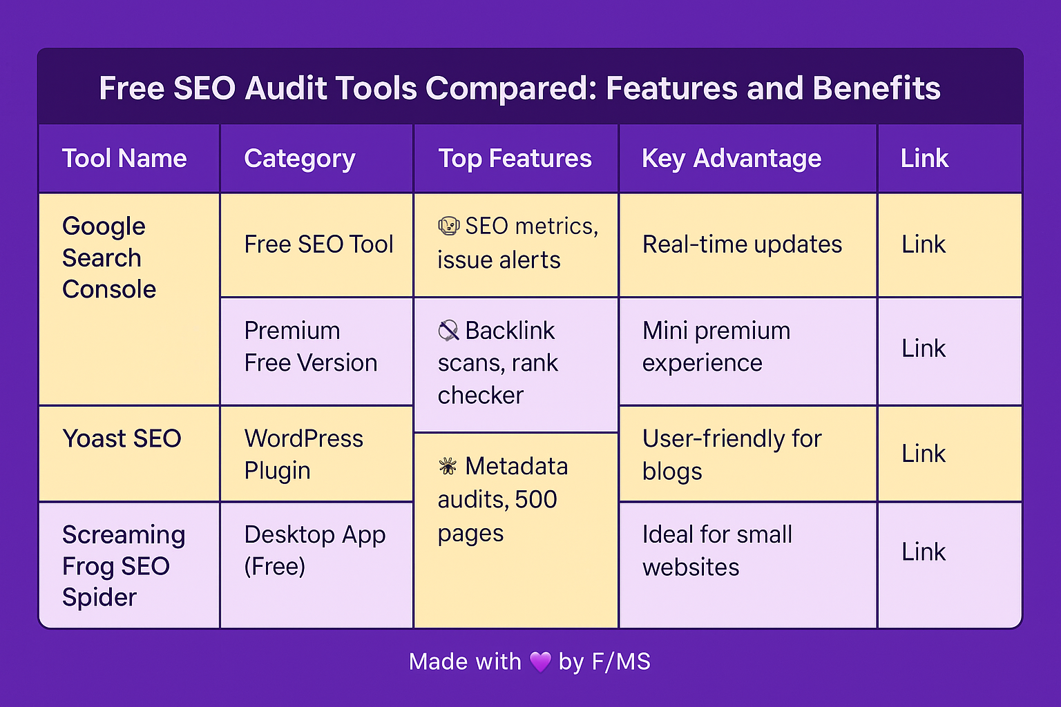free-seo-audit-tools