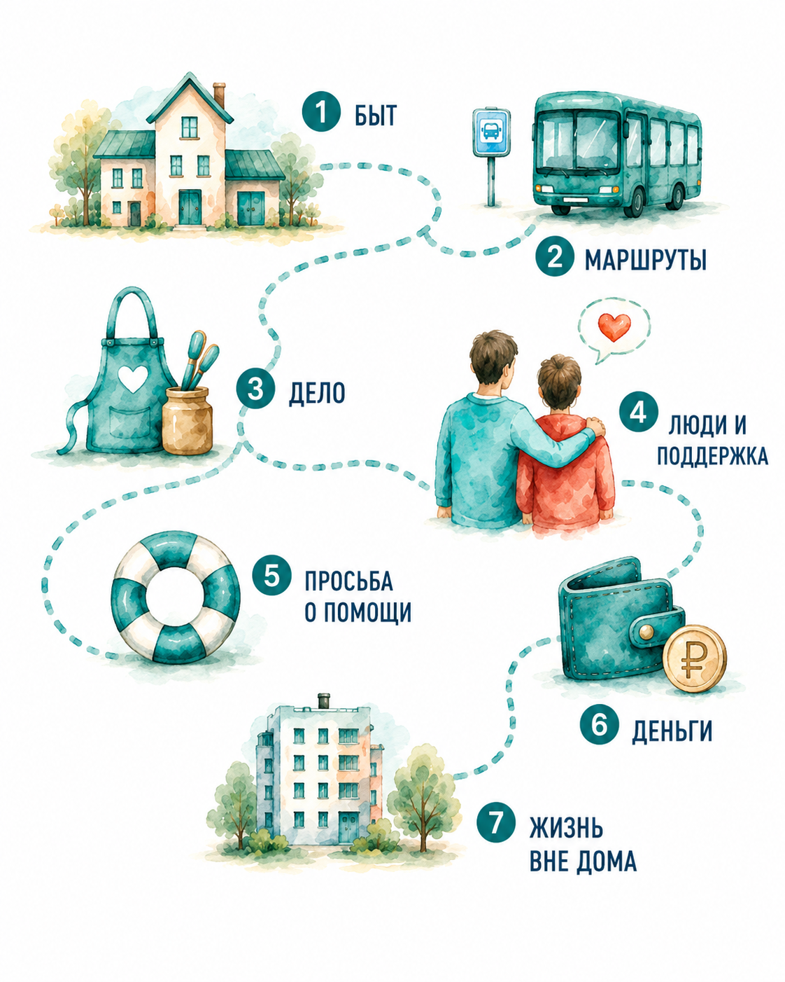 Маршрут: быт, маршруты, дело, люди и поддержка, просьба о помощи, деньги, жизнь вне дома