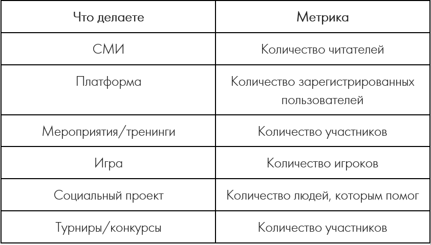 Метрики в 1с это