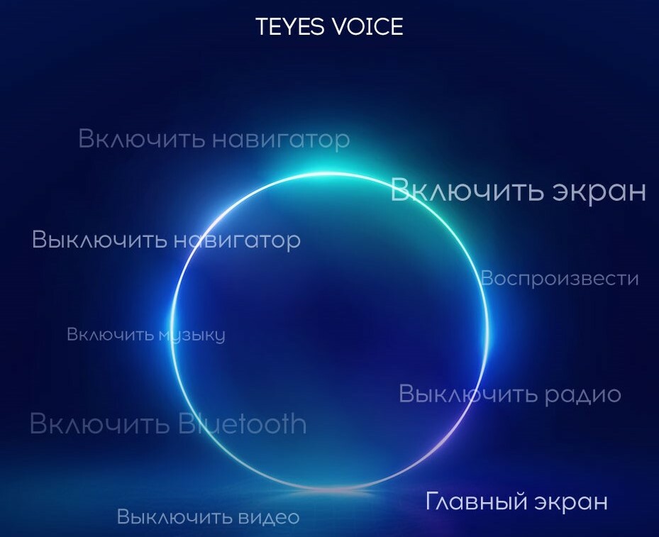 голосовое управление playstation