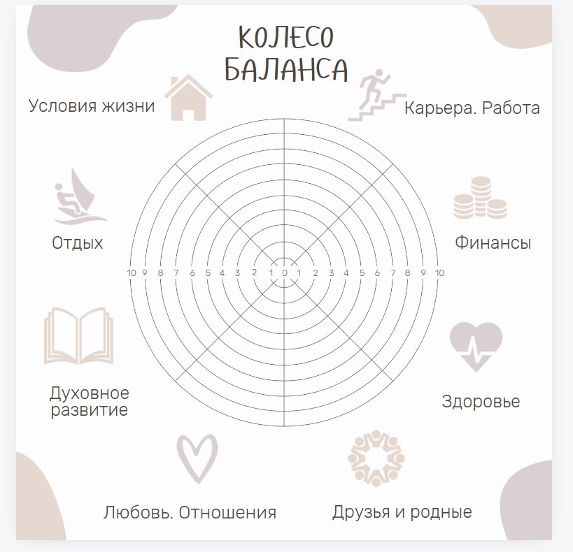 Колесо баланса