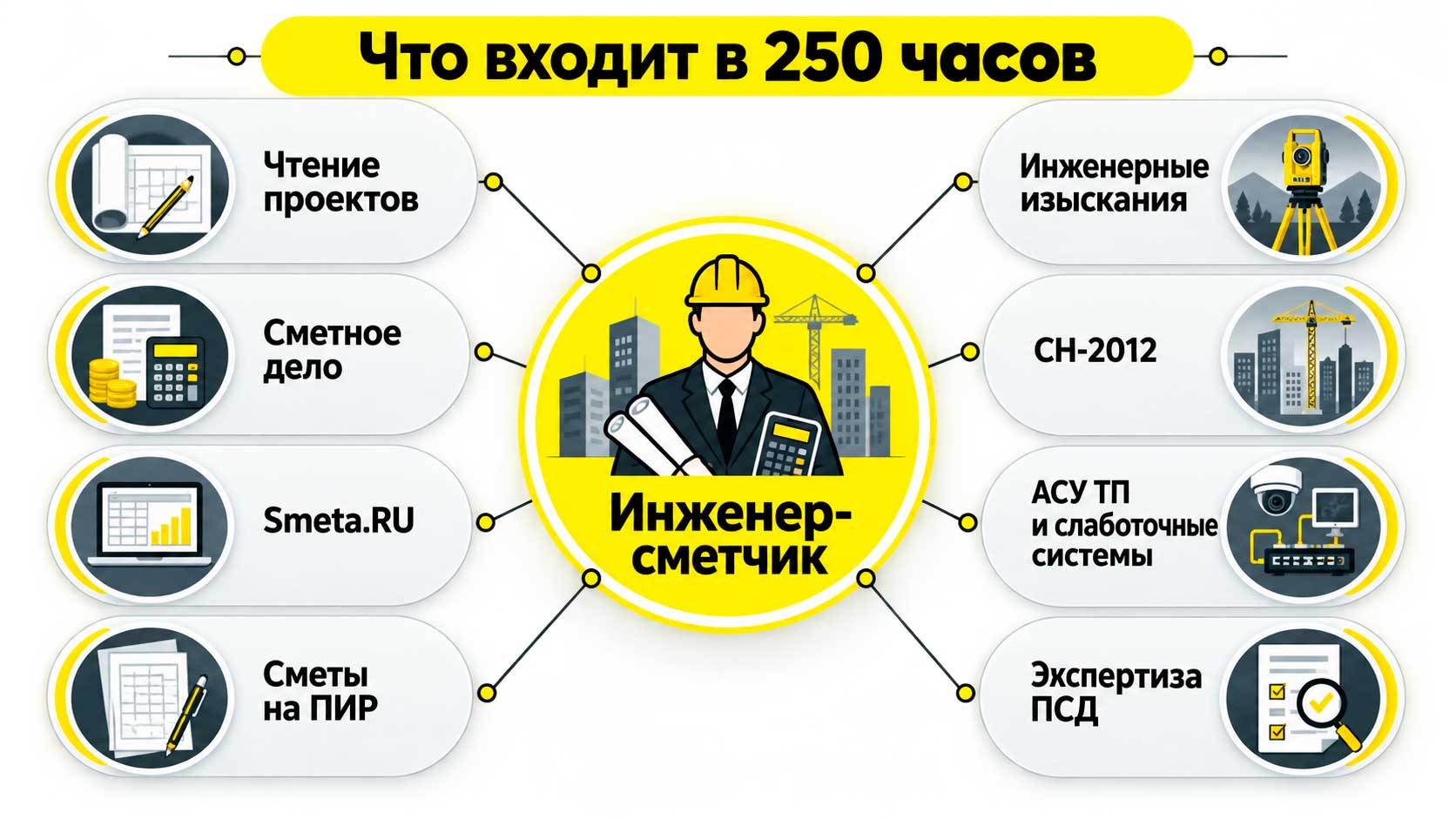 Восемь дисциплин программы профессиональной переподготовки «Инженер-сметчик» объёмом 250 часов