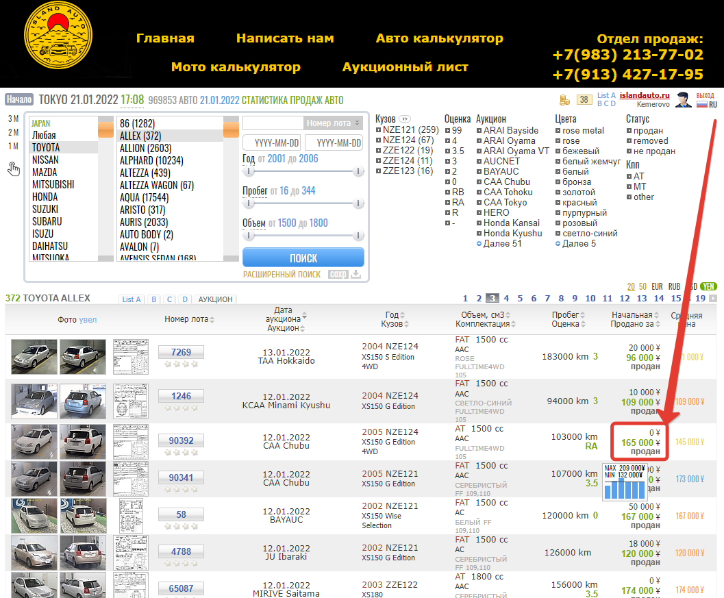 Авто статистика аукционов