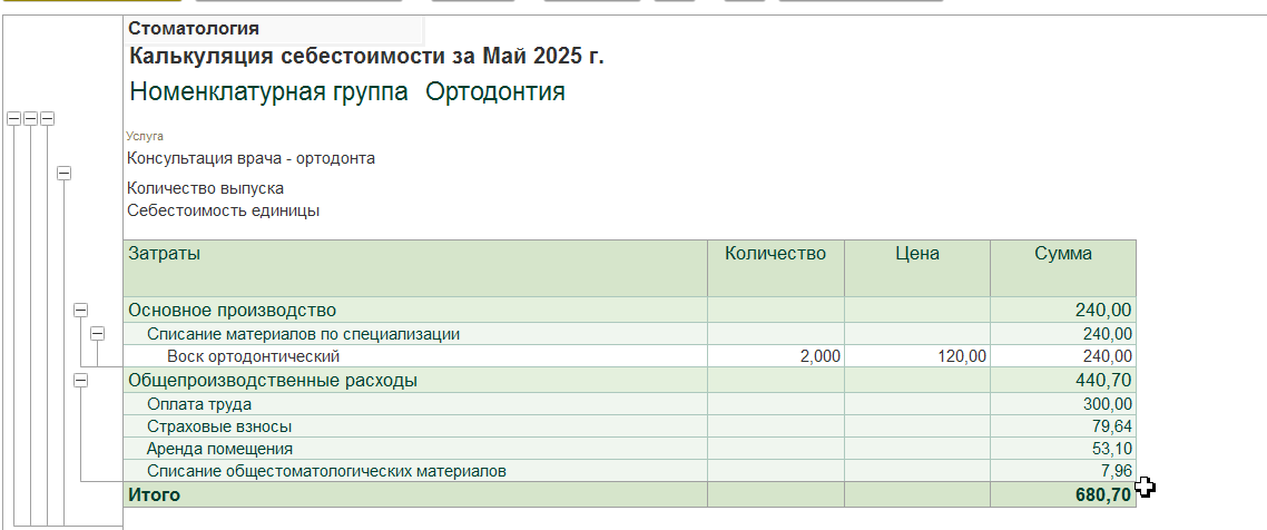 калькуляция себестоимости