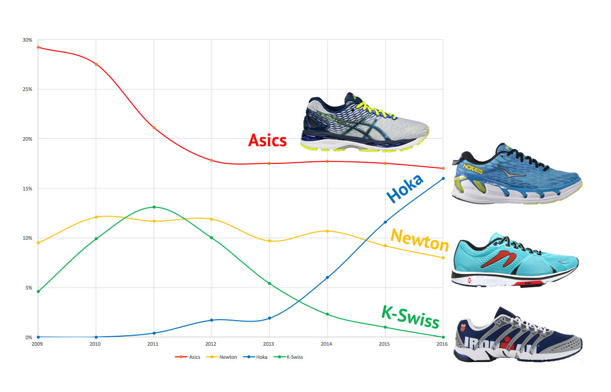 Kona Shoe Count 2016