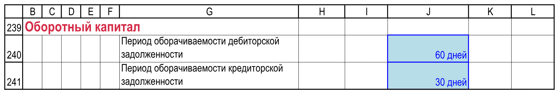 Период дебиторской задолженности — 60 дней, кредиторской — 30. Ячейки J240:J241 содержат числа.