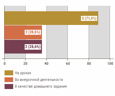 Образовательный проект