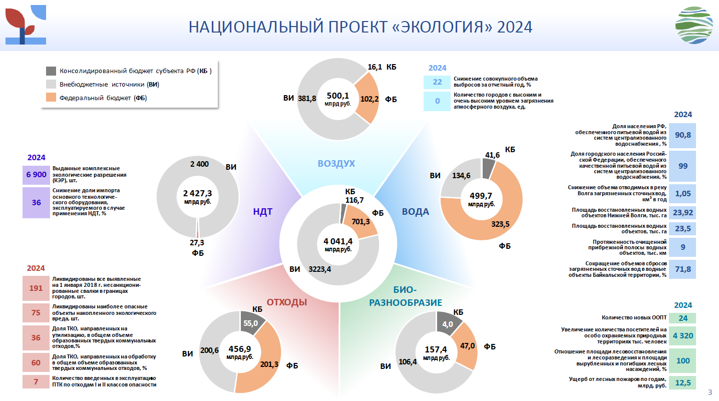 Расходы нацпроекты