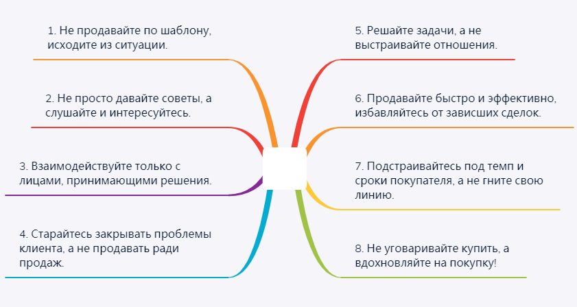 На эффективном для данной ситуации. Клиентоориентированный подход в продажах. Клиентоориентированная модель продаж. Теоретические основы техники продаж. Способ совершенствования техники продаж.