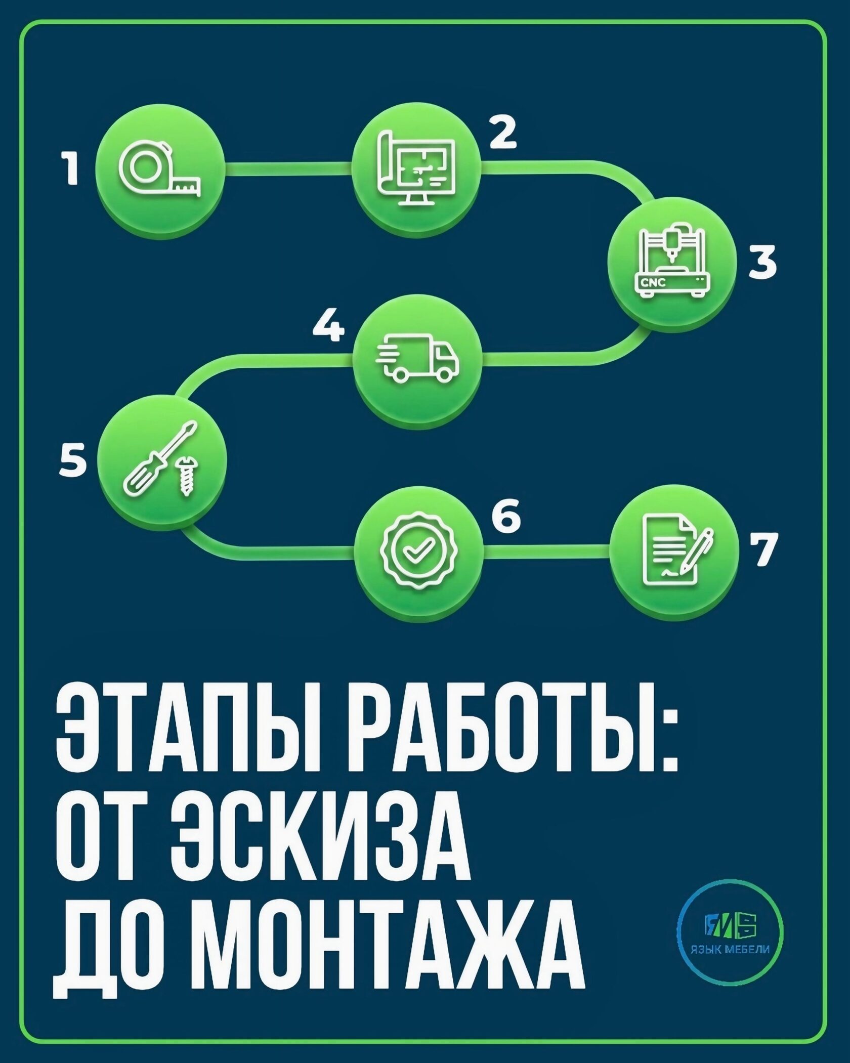 КАК МЫ РАБОТАЕМ: ОТ ЗАДАЧИ ДО РЕЗУЛЬТАТА