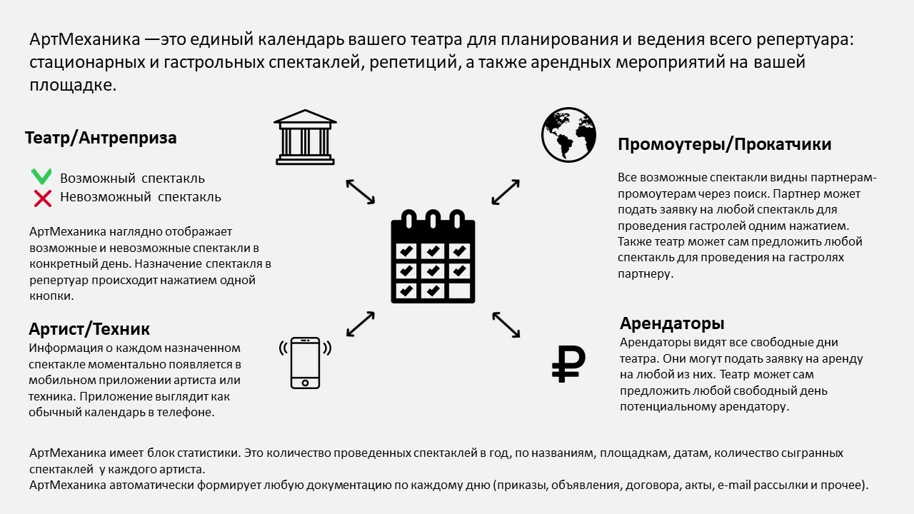 АртМеханика - управление театральной деятельностью