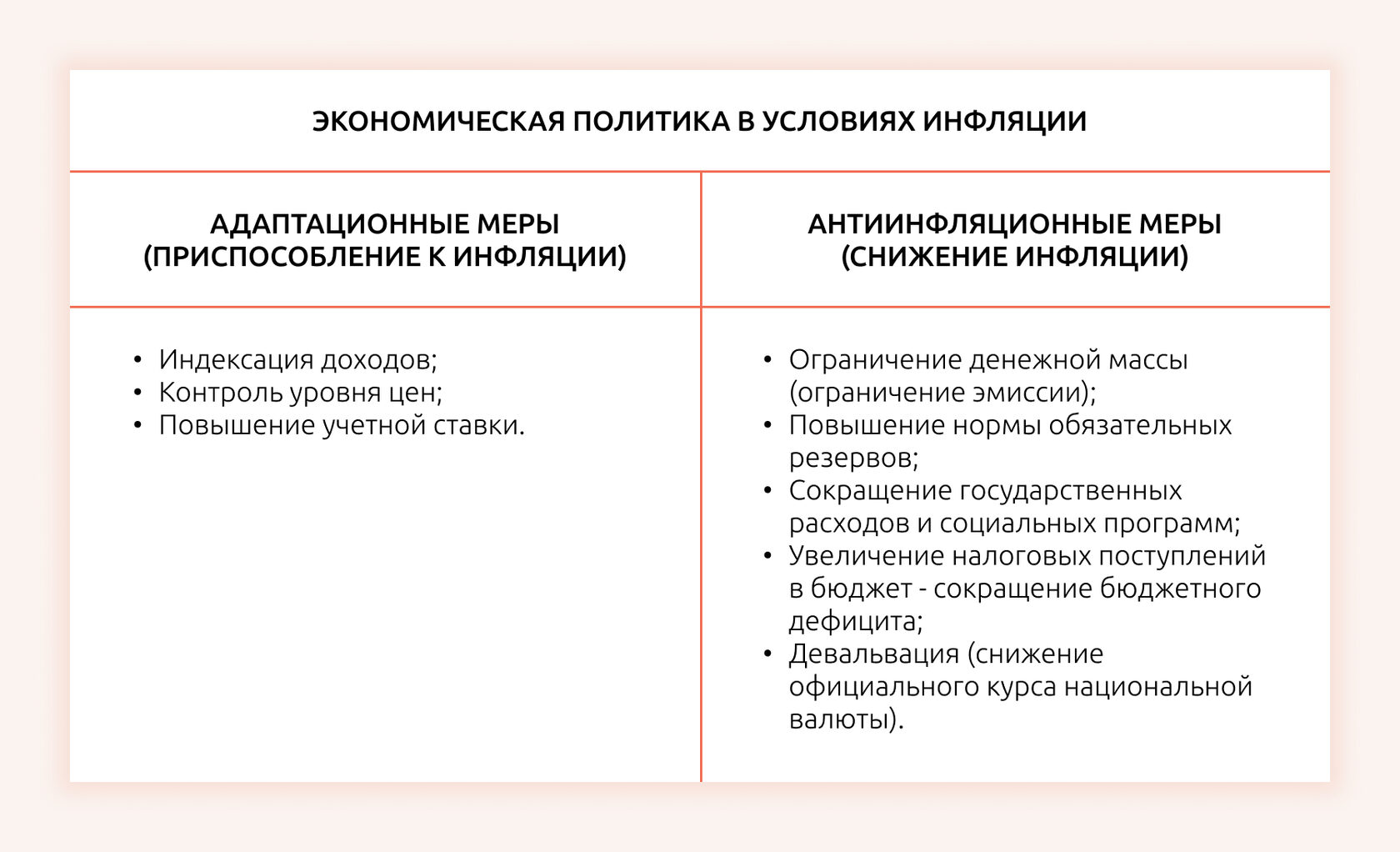 Инфляция: причины, виды, социально-экономические последствия.  Антиинфляционная политика в РФ – Конспекты Дневник ЕГЭ