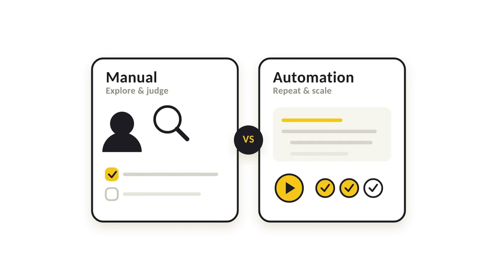 manual and automated testing