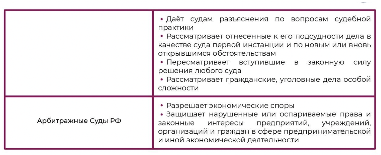 Правоохранительные органы судебная система план